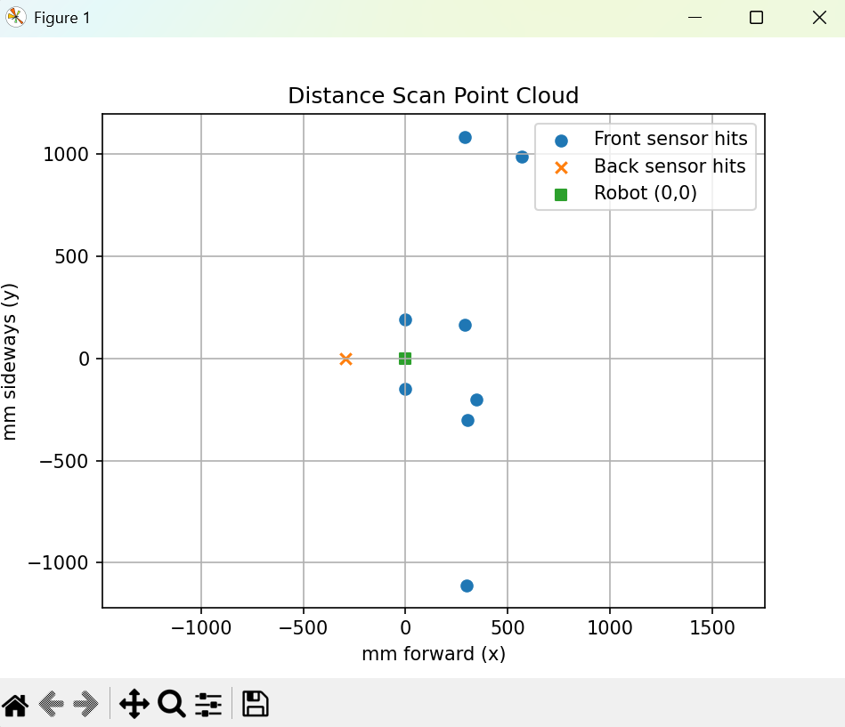 Early mapping result from sensor tests